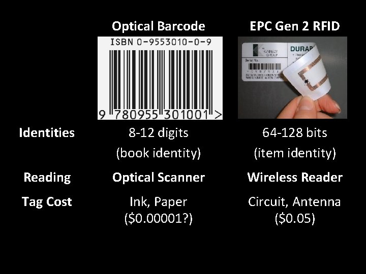 Optical Barcode EPC Gen 2 RFID Identities 8 -12 digits (book identity) 64 -128