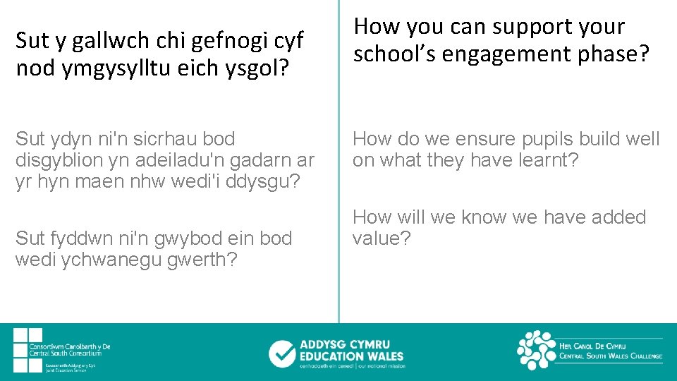 Sut y gallwch chi gefnogi cyf nod ymgysylltu eich ysgol? Sut ydyn ni'n sicrhau