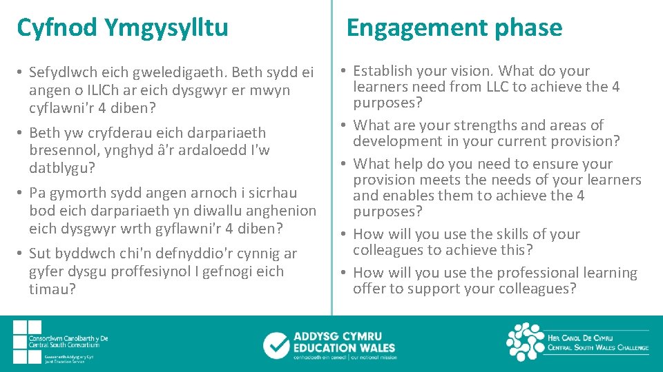 Cyfnod Ymgysylltu Engagement phase • Sefydlwch eich gweledigaeth. Beth sydd ei angen o ILl.