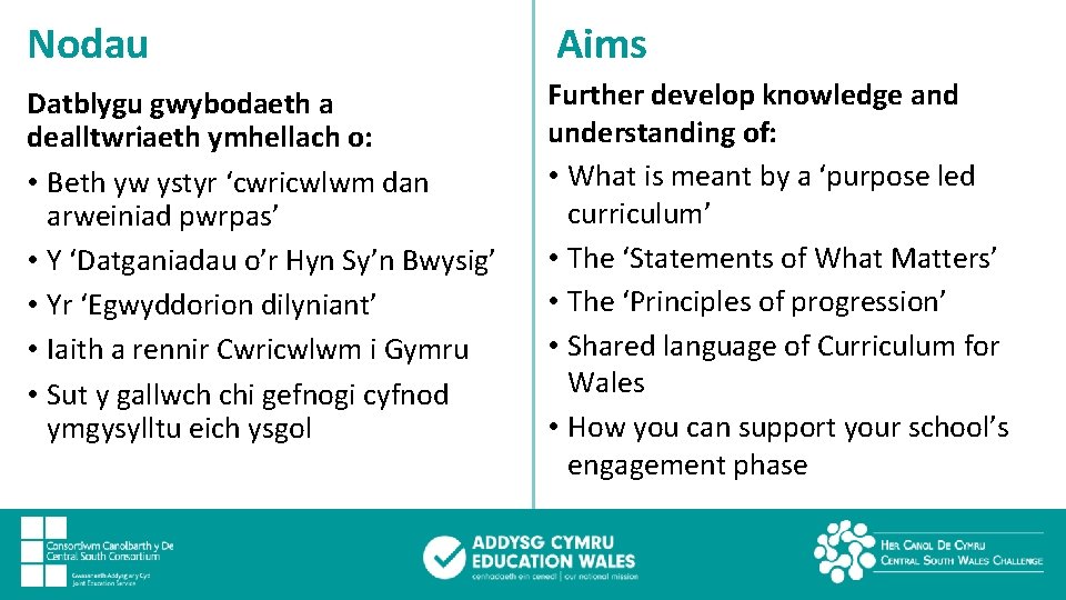 Nodau Aims Datblygu gwybodaeth a dealltwriaeth ymhellach o: • Beth yw ystyr ‘cwricwlwm dan