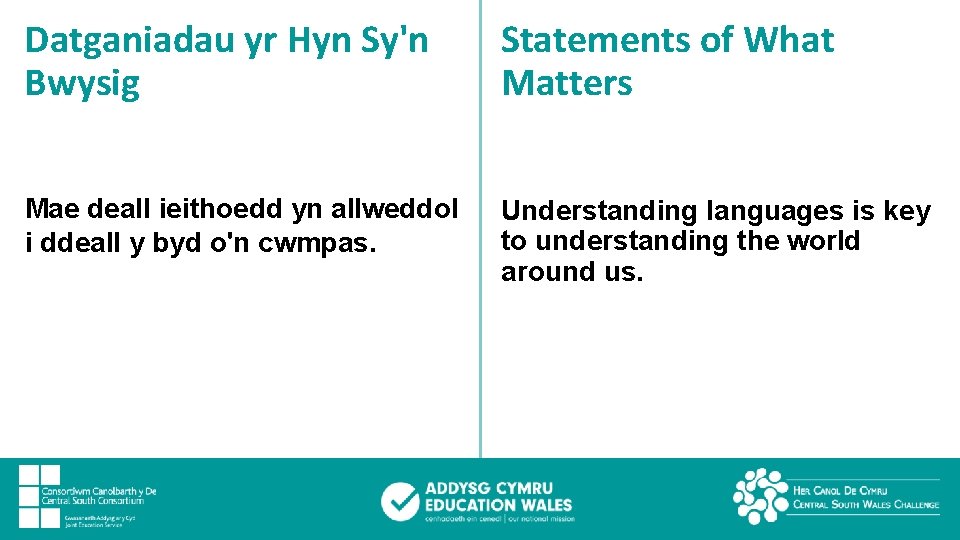 Datganiadau yr Hyn Sy'n Bwysig Statements of What Matters Mae deall ieithoedd yn allweddol