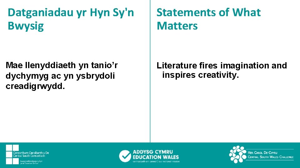 Datganiadau yr Hyn Sy'n Bwysig Statements of What Matters Mae llenyddiaeth yn tanio’r dychymyg