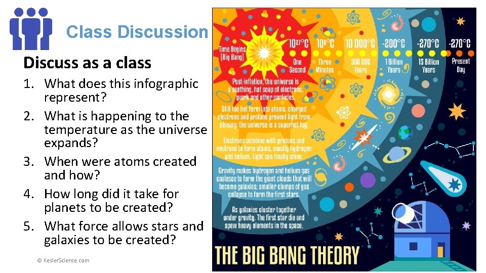 Class Discussion Discuss as a class 1. What does this infographic represent? 2. What