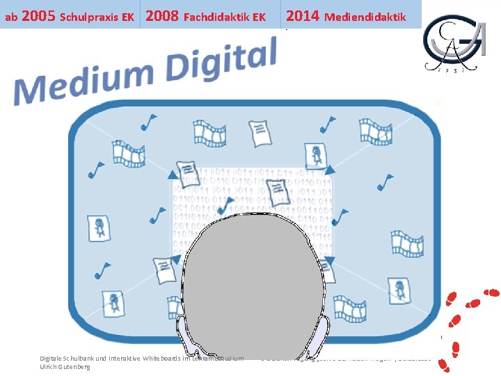 ab 2005 Schulpraxis EK 2008 Fachdidaktik EK 2014 Mediendidaktik Ihr Uni-Logo Digitale Schulbank und
