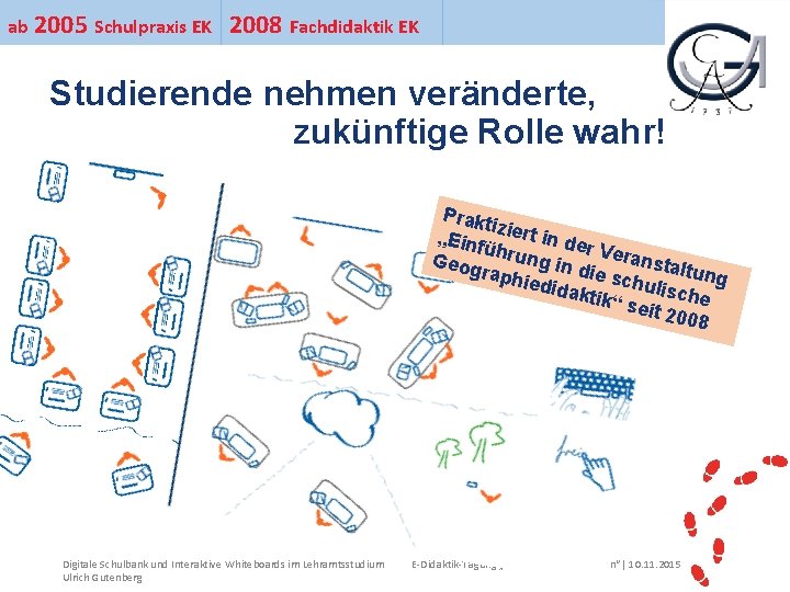 ab 2005 Schulpraxis EK 2008 Fachdidaktik EK Ihr Uni-Logo Studierende nehmen veränderte, zukünftige Rolle
