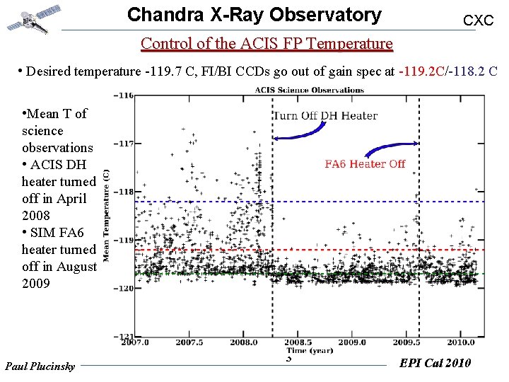 Chandra XRay Observatory CXC Update on ACIS Operations