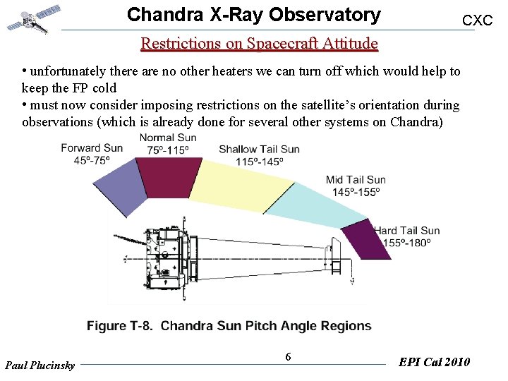 Chandra XRay Observatory CXC Update on ACIS Operations