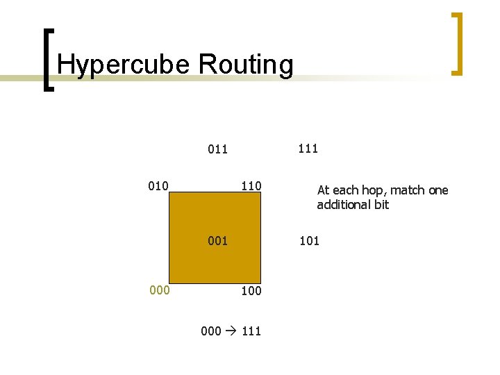 Hypercube Routing 111 010 110 001 000 At each hop, match one additional bit