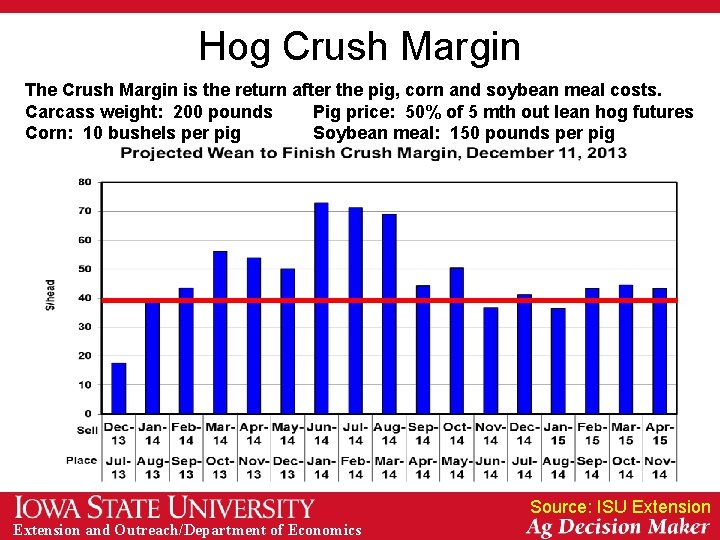 Hog Crush Margin The Crush Margin is the return after the pig, corn and