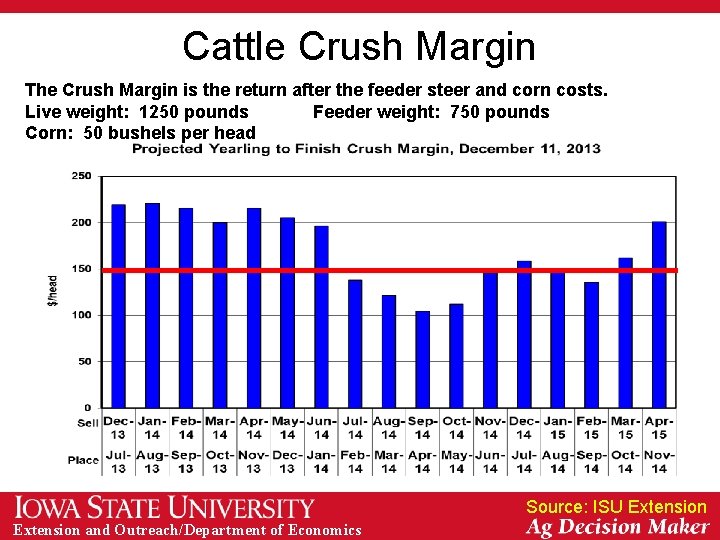 Cattle Crush Margin The Crush Margin is the return after the feeder steer and