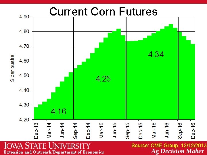 Current Corn Futures 4. 34 4. 25 4. 16 Source: CME Group, 12/12/2013 Extension