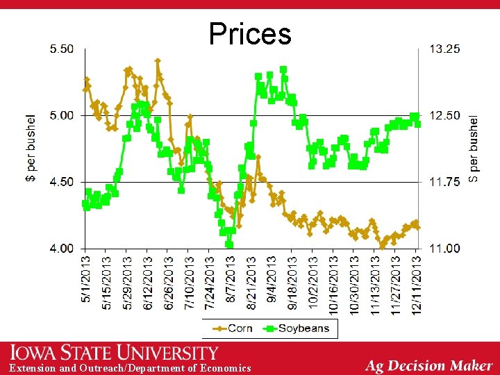 Prices Extension and Outreach/Department of Economics 