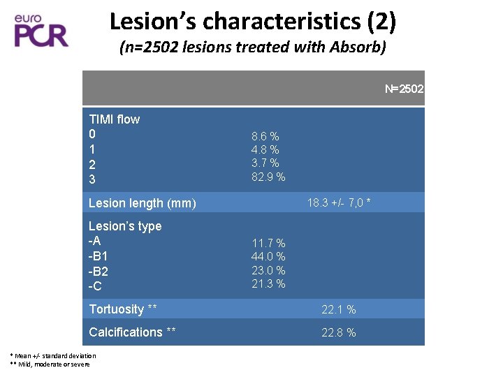 Lesion’s characteristics (2) (n=2502 lesions treated with Absorb) N=2502 TIMI flow 0 1 2