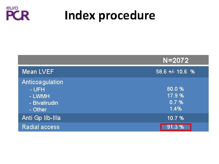 Index procedure N=2072 Mean LVEF 58. 6 +/- 10. 6 % Anticoagulation - UFH