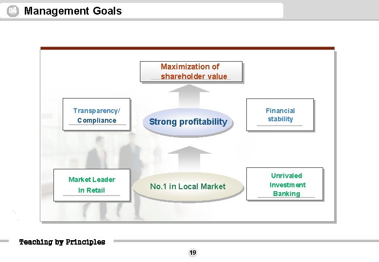 04 Management Goals Maximization of shareholder value Transparency/ Compliance Market Leader In Retail Strong