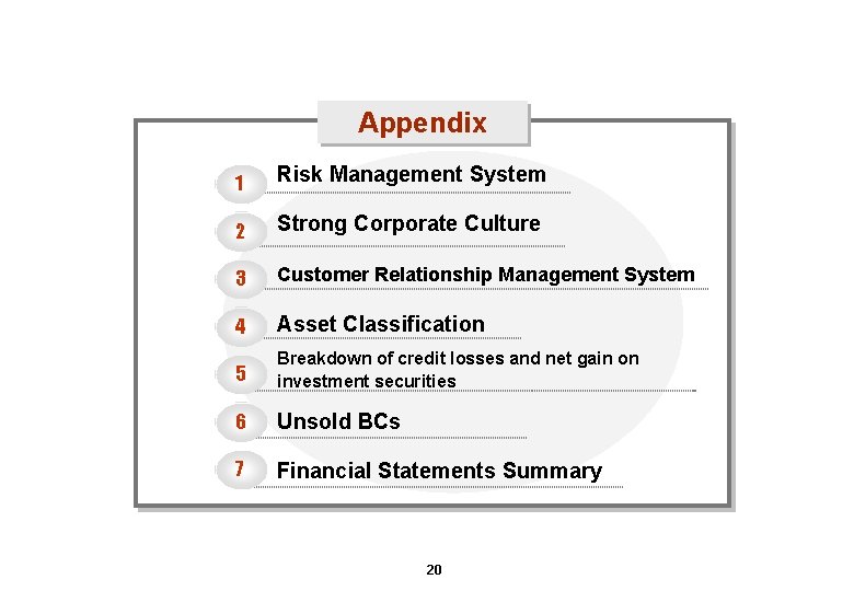 Appendix 1 Risk Management System 2 Strong Corporate Culture 3 Customer Relationship Management System