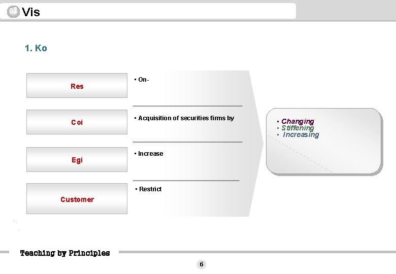 03 Vis 1. Ko Res Coi Egi • On- • Acquisition of securities firms
