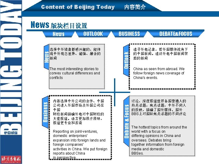 Content of Beijing Today 内容简介 News 版块栏目设置 News 选择中外读者都感兴趣的、能体 现中外观念差异、碰撞、融合的 新闻 Business The most