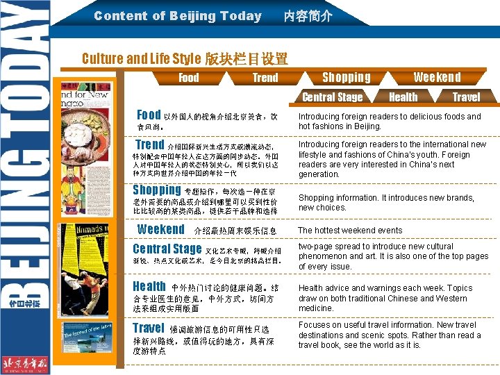 Content of Beijing Today 内容简介 Culture and Life Style 版块栏目设置 Food Trend Shopping Central