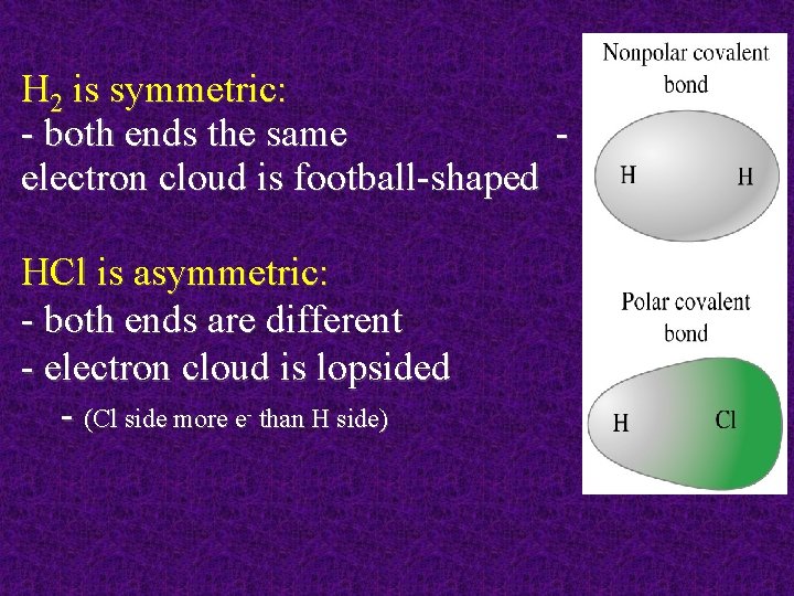 H 2 is symmetric: - both ends the same electron cloud is football-shaped HCl