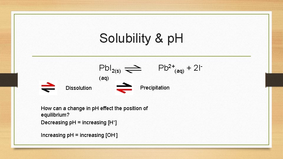 Solubility & p. H Pb. I 2(s) Pb 2+(aq) + 2 I- (aq) Dissolution