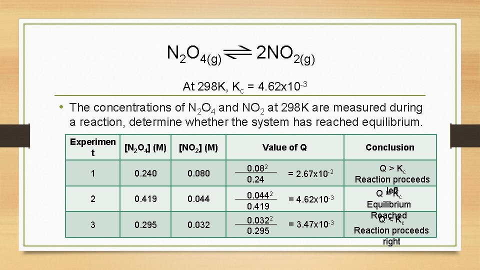 N 2 O 4(g) 2 NO 2(g) At 298 K, Kc = 4. 62