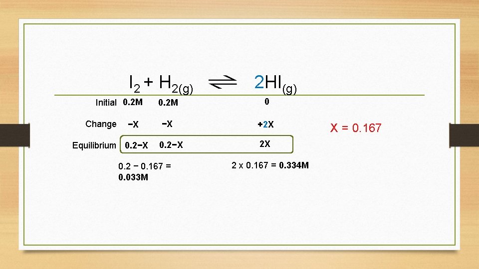I 2 + H 2(g) Initial 0. 2 M Change −X Equilibrium 0. 2−X
