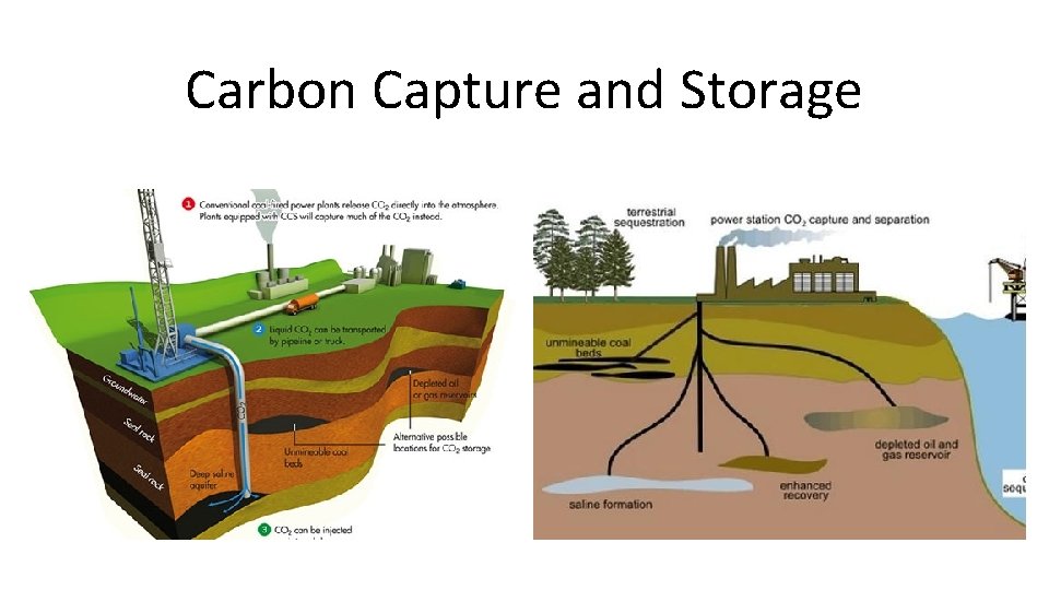 Carbon Capture and Storage 