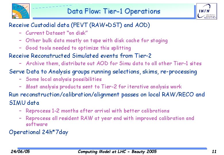 Data Flow: Tier-1 Operations Receive Custodial data (FEVT (RAW+DST) and AOD) – Current Dataset