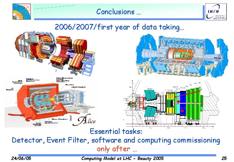 Conclusions … 2006/2007/first year of data taking… _ Essential tasks: Detector, Event Filter, software