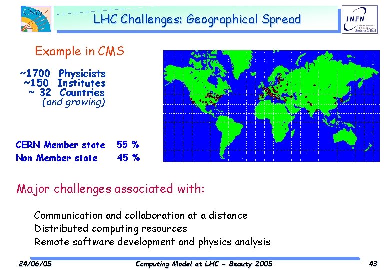 LHC Challenges: Geographical Spread Example in CMS ~1700 Physicists ~150 Institutes ~ 32 Countries