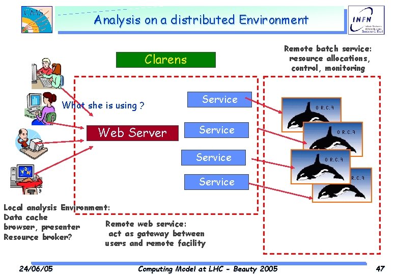 Analysis on a distributed Environment Remote batch service: resource allocations, control, monitoring Clarens What