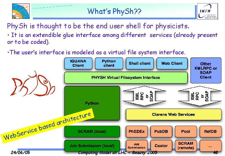 What’s Phy. Sh? ? Phy. Sh is thought to be the end user shell