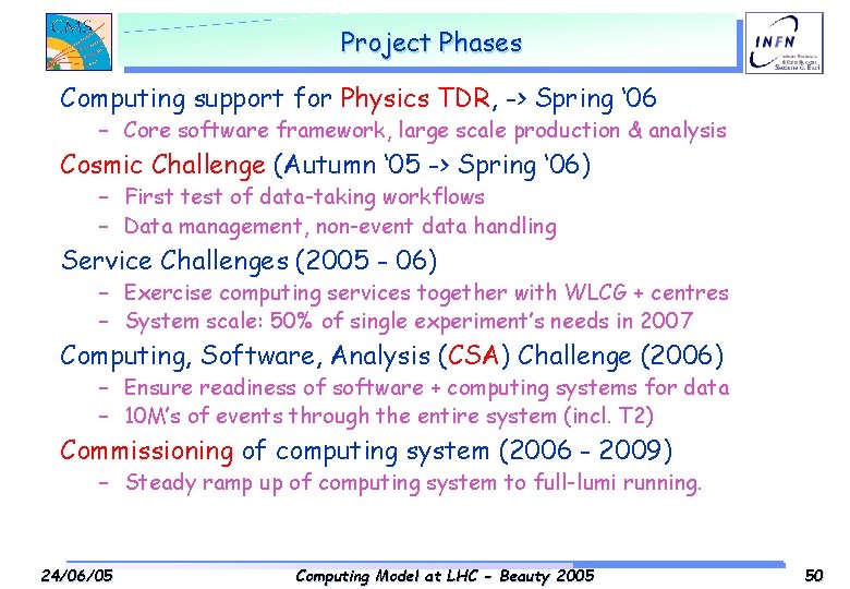Project Phases Computing support for Physics TDR, -> Spring ‘ 06 – Core software