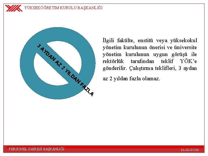 YÜKSEKÖĞRETİM KURULU BAŞKANLIĞI 3 İlgili fakülte, enstitü veya yüksekokul yönetim kurulunun önerisi ve üniversite