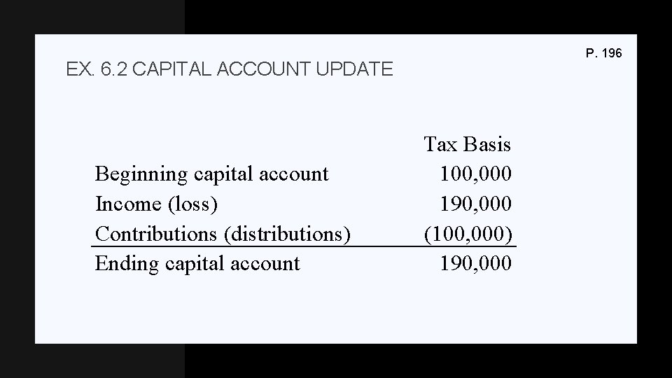 P. 196 EX. 6. 2 CAPITAL ACCOUNT UPDATE Beginning capital account Income (loss) Contributions