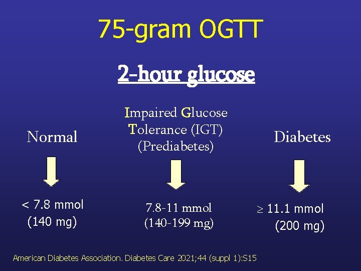 75 -gram OGTT 2 -hour glucose Normal < 7. 8 mmol (140 mg) Impaired