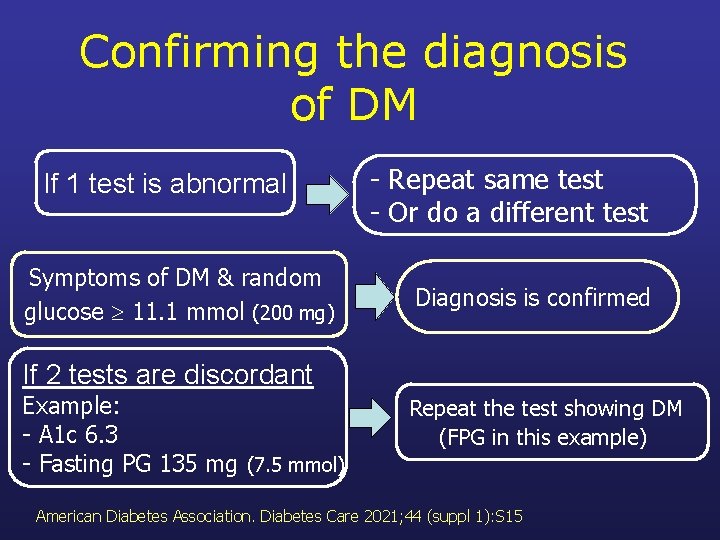 Confirming the diagnosis of DM If 1 test is abnormal Symptoms of DM &