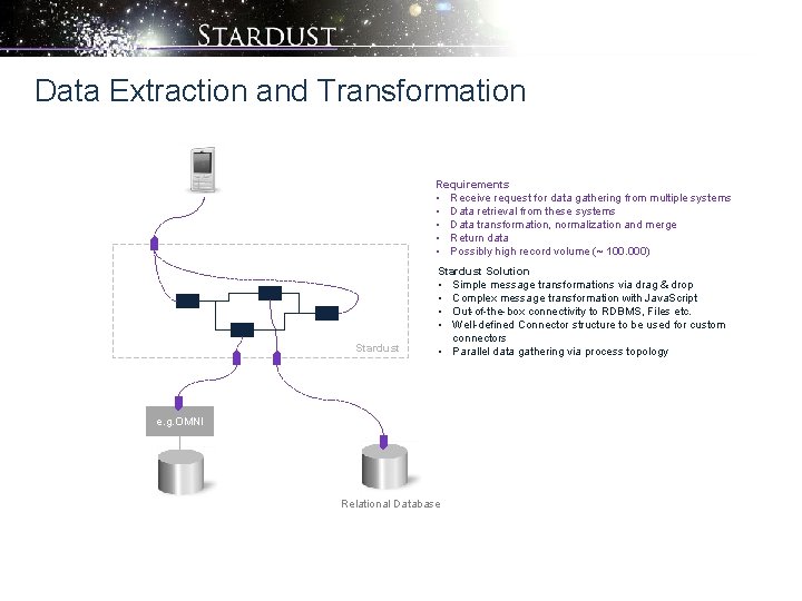 Data Extraction and Transformation Requirements • Receive request for data gathering from multiple systems
