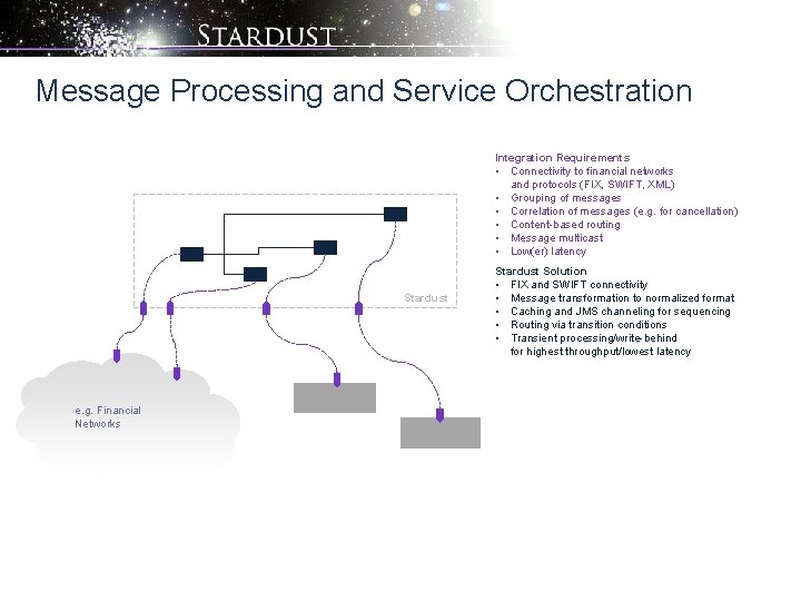 Message Processing and Service Orchestration Integration Requirements • Connectivity to financial networks and protocols