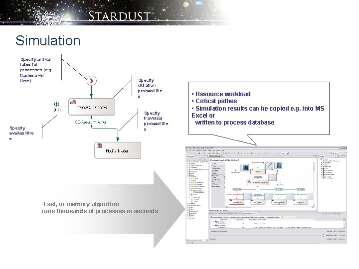 Simulation Specify arrival rates for processes (e. g. trades over time) Specify availabilitie s