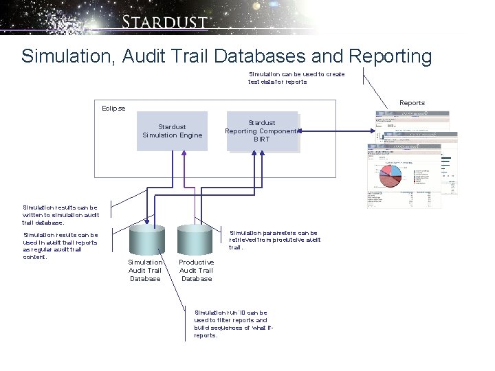 Simulation, Audit Trail Databases and Reporting Simulation can be used to create test data