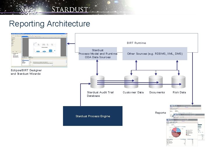 Reporting Architecture BIRT Runtime Stardust Process Model and Runtime ODA Data Sources Other Sources