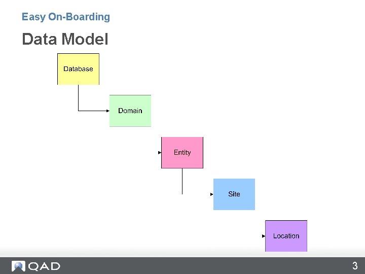 Easy On-Boarding Data Model 3 