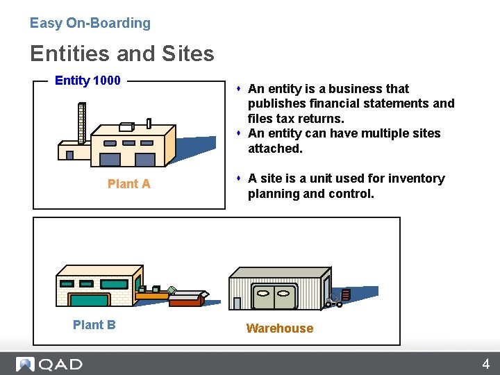 Easy On-Boarding Entities and Sites Entity 1000 Plant A Plant B s An entity