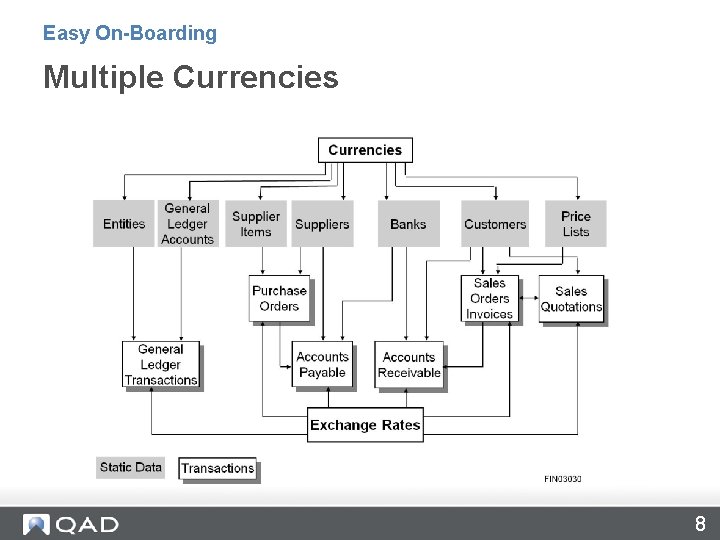 Easy On-Boarding Multiple Currencies 8 