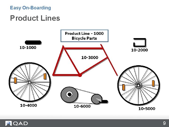 Easy On-Boarding Product Lines 9 
