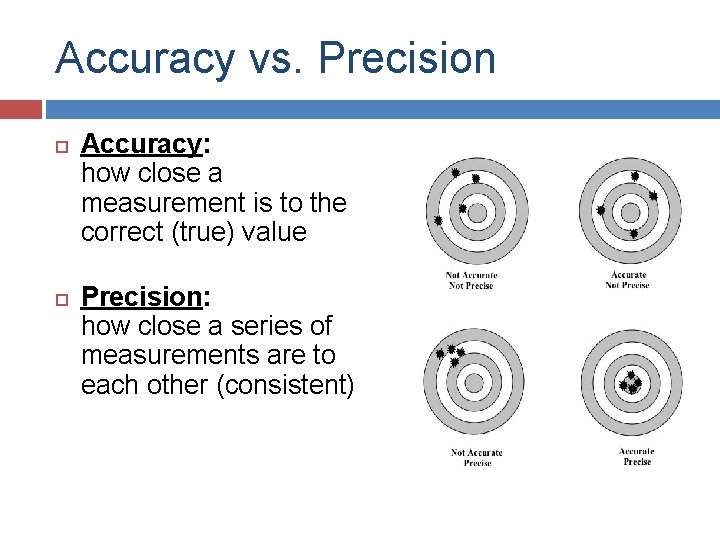 Accuracy vs. Precision Accuracy: how close a measurement is to the correct (true) value