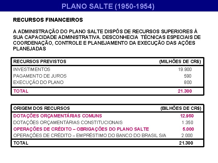 PLANO SALTE (1950 -1954) RECURSOS FINANCEIROS A ADMINISTRAÇÃO DO PLANO SALTE DISPÔS DE RECURSOS