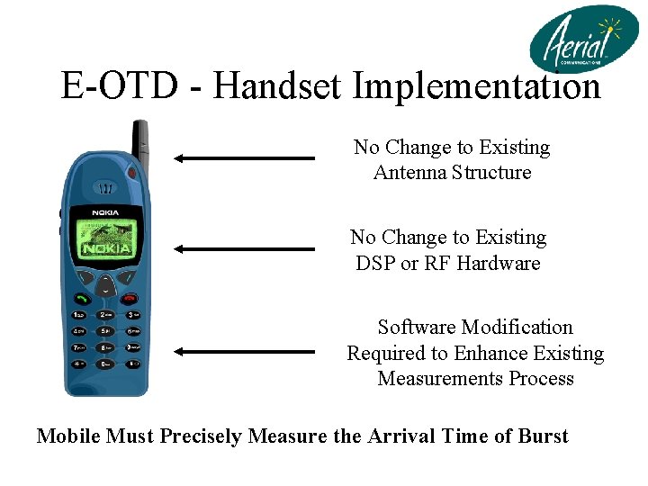 E-OTD - Handset Implementation No Change to Existing Antenna Structure No Change to Existing